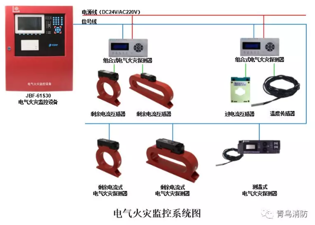 <a href=http://www.xiaofangw.com/dianqihuozai/ target=_blank class=infotextkey>电气火灾监控</a>系统示意图