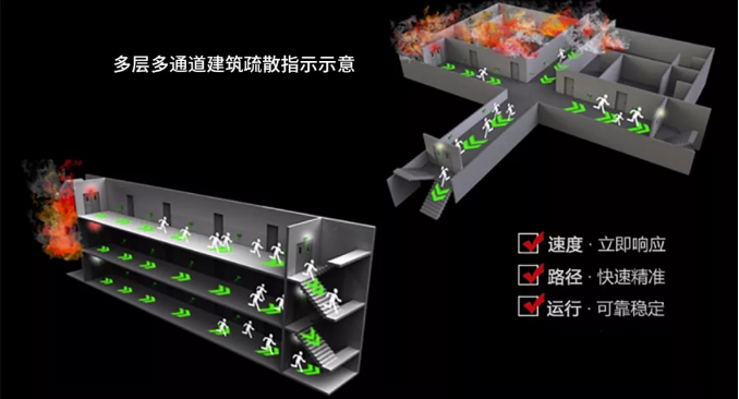 智能型消防应急照明和疏散指示系统