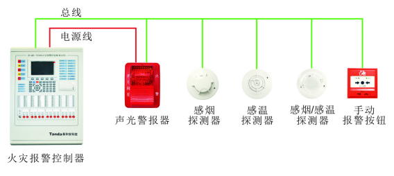 火灾自动报警系统形式-区域报警系统