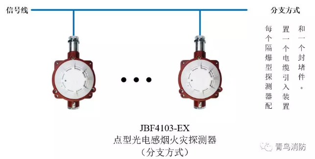 青鸟消防JTY-GD-JBF4103-Ex防爆点型光电感烟火灾探测器（隔爆型）分支方式接线图