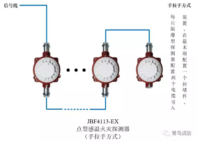 青鸟消防JTW-ZD-JBF4113-Ex防爆点型光电感温火灾探测器（隔爆型）手拉手方式接线图