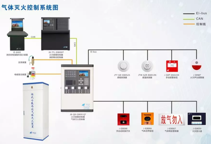 依爱消防二线制气体灭火控制系统全系列产品