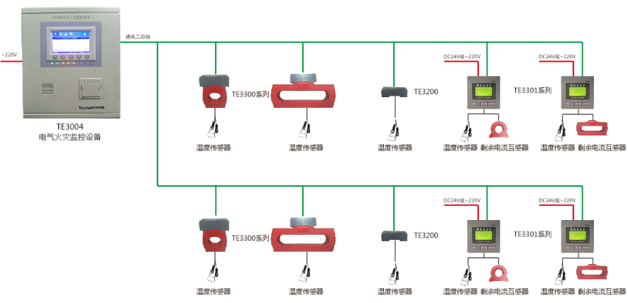 <a href=http://www.xiaofangw.com/dianqihuozai/ target=_blank class=infotextkey>电气火灾监控</a>系统