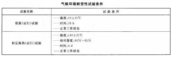 火灾报警系统的无线通信气候环境耐受性功能要求