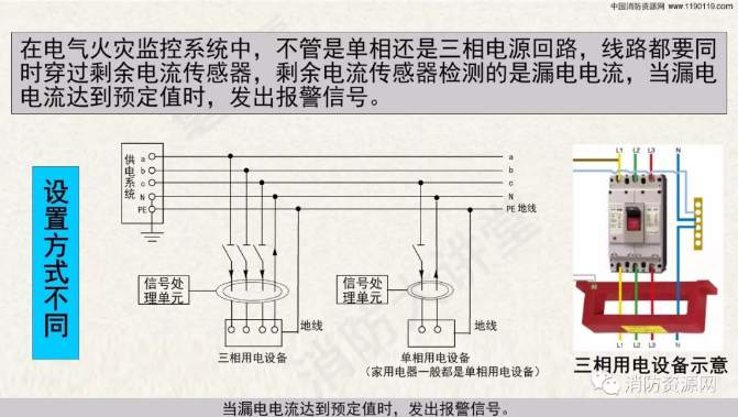 消防设备电源监控系统与<a href=http://www.xiaofangw.com/dianqihuozai/ target=_blank class=infotextkey>电气火灾监控</a>系统的区别