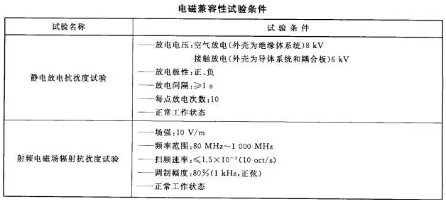 火灾报警系统的无线通信电磁兼容性要求