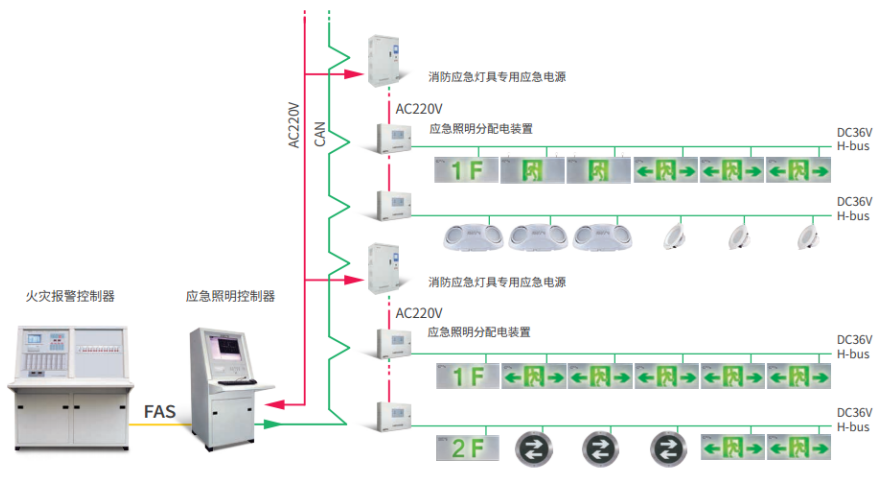 GST<a href=http://www.haiwan119.com target=_blank class=infotextkey>海湾</a>远见系列消防应急照明和疏散指示系统图