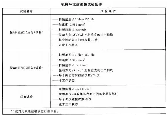 火灾报警系统的无线通信机械环境耐受性功能要求