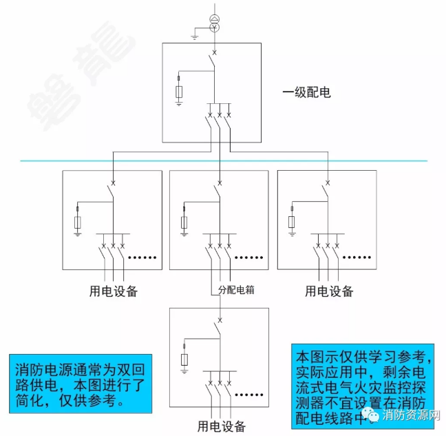 消防设备电源监控系统与<a href=http://www.xiaofangw.com/dianqihuozai/ target=_blank class=infotextkey>电气火灾监控</a>系统的区别