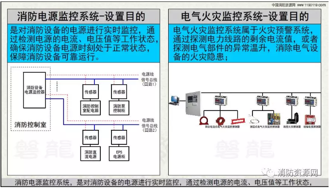 消防设备电源监控系统与<a href=http://www.xiaofangw.com/dianqihuozai/ target=_blank class=infotextkey>电气火灾监控</a>系统的区别