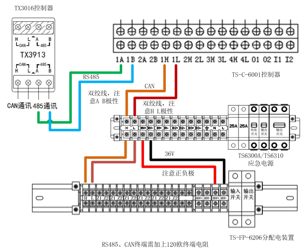 泰和安消防应急照明和疏散指示控制系统调试说明