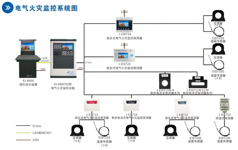 依爱消防<a href=http://www.xiaofangw.com/dianqihuozai/ target=_blank class=infotextkey>电气火灾监控</a>系统接线图