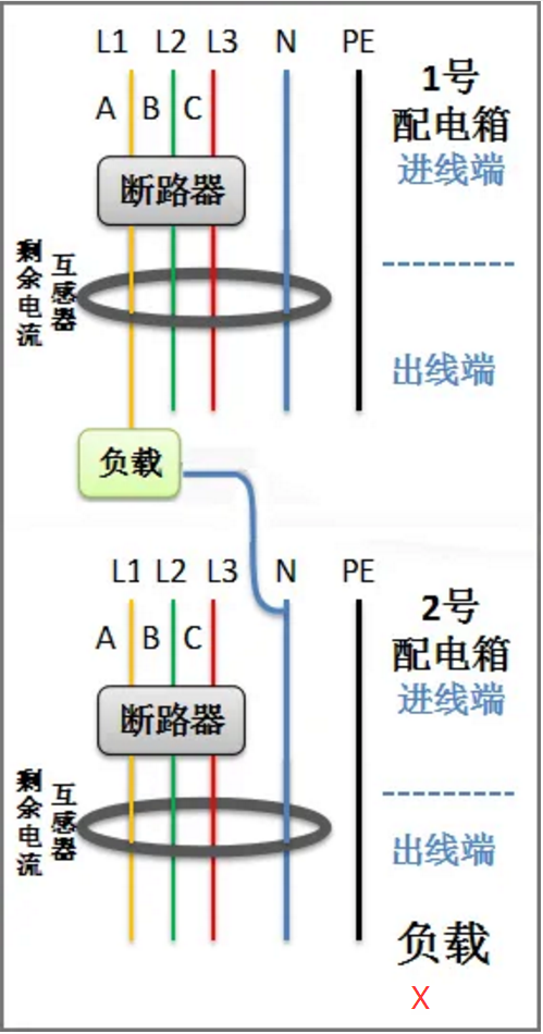剩余電流互感器不同配電回路零線混用