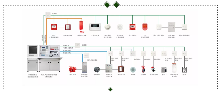 泰和安二线制火灾自动报警及联动控制系统图