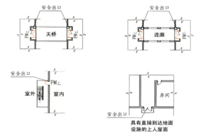 常见安全出口示意图